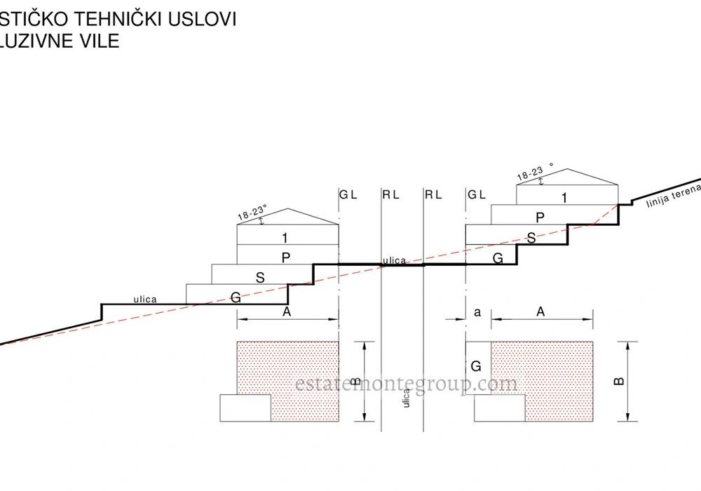 Land for sale for residential construction. Budva. 