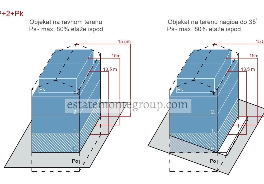 Zemljište na prodaju za stambenu izgradnju. Budva. 